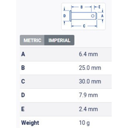 Table Metric Table Metric