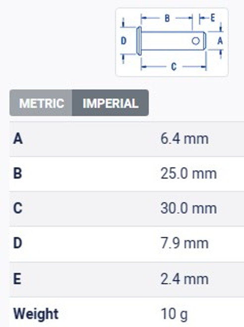 Table Metric