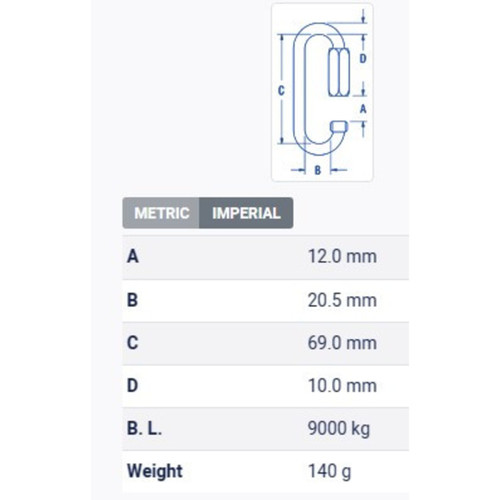 Table Metric