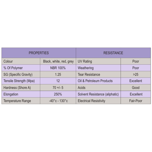 Specifications Specifications
