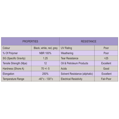 Nitrile Specifications