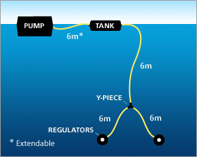 how-it-works-double-decksnorkel-1.jpg