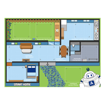 ACEBOTT Smart Home Display Sandbox Map