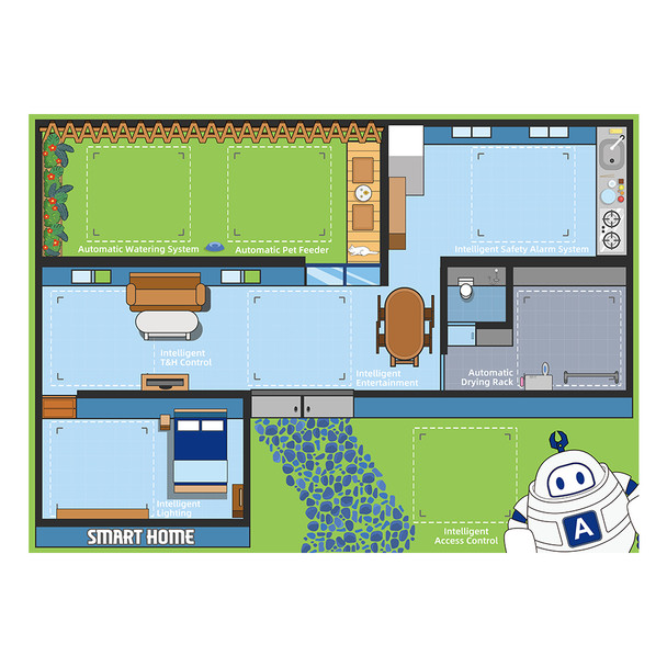 ACEBOTT Smart Home Display Sandbox Map