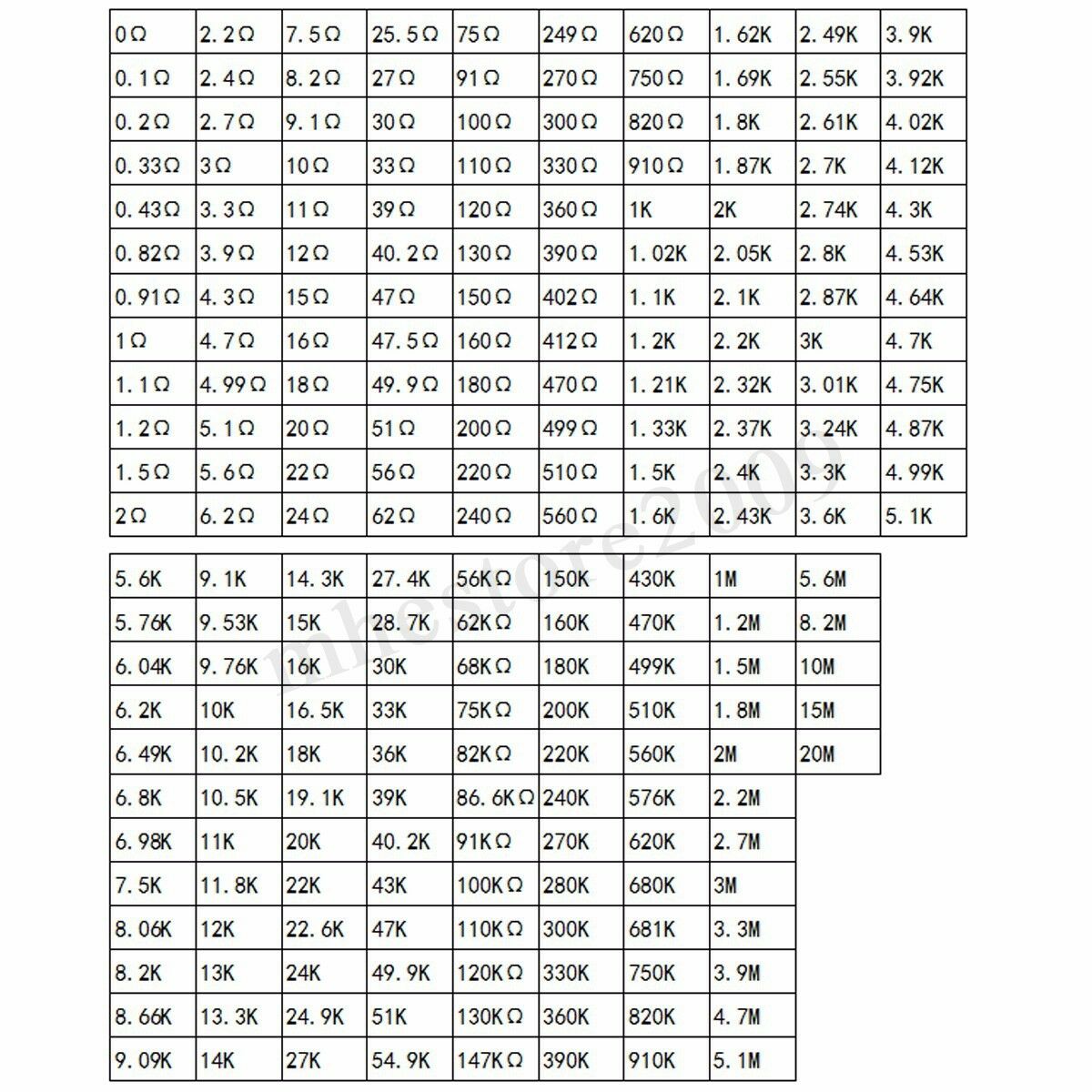 5525pcs-221-values-0805-chip-resistors-smd-1-57.jpg