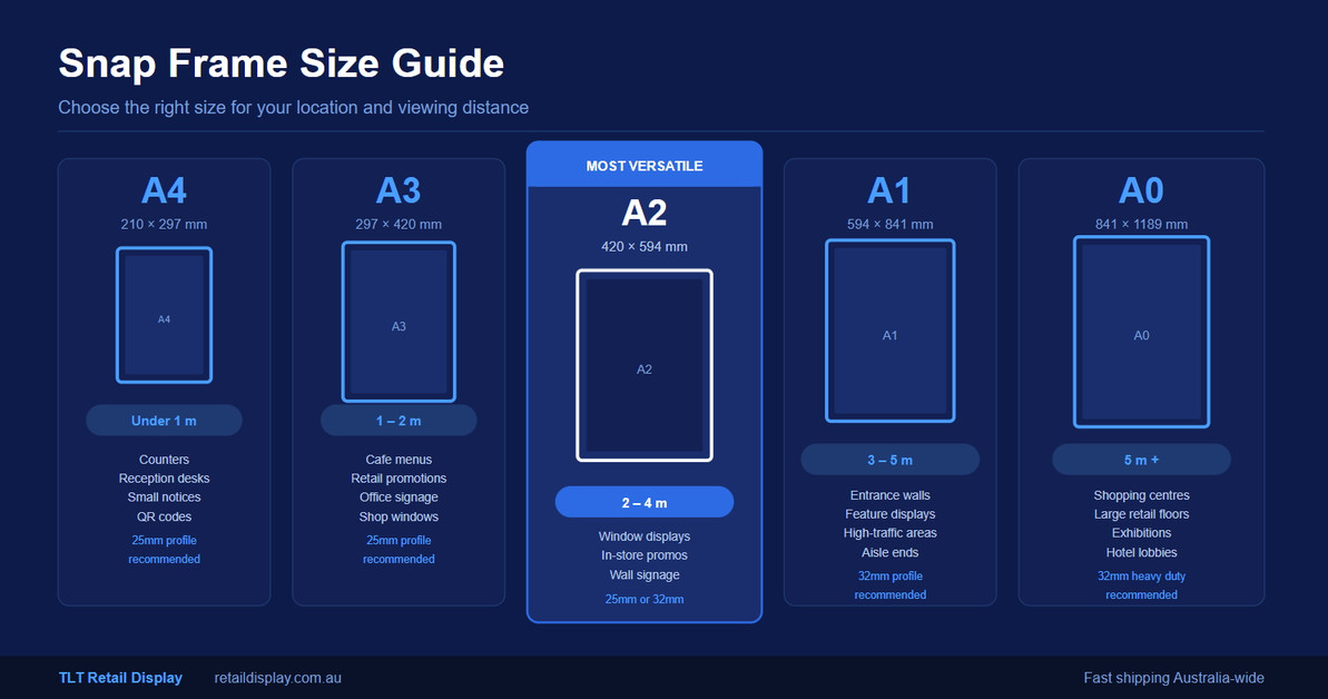 How to Choose the Right Snap Frame Size