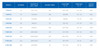 Ultrachem P-ACO Properties