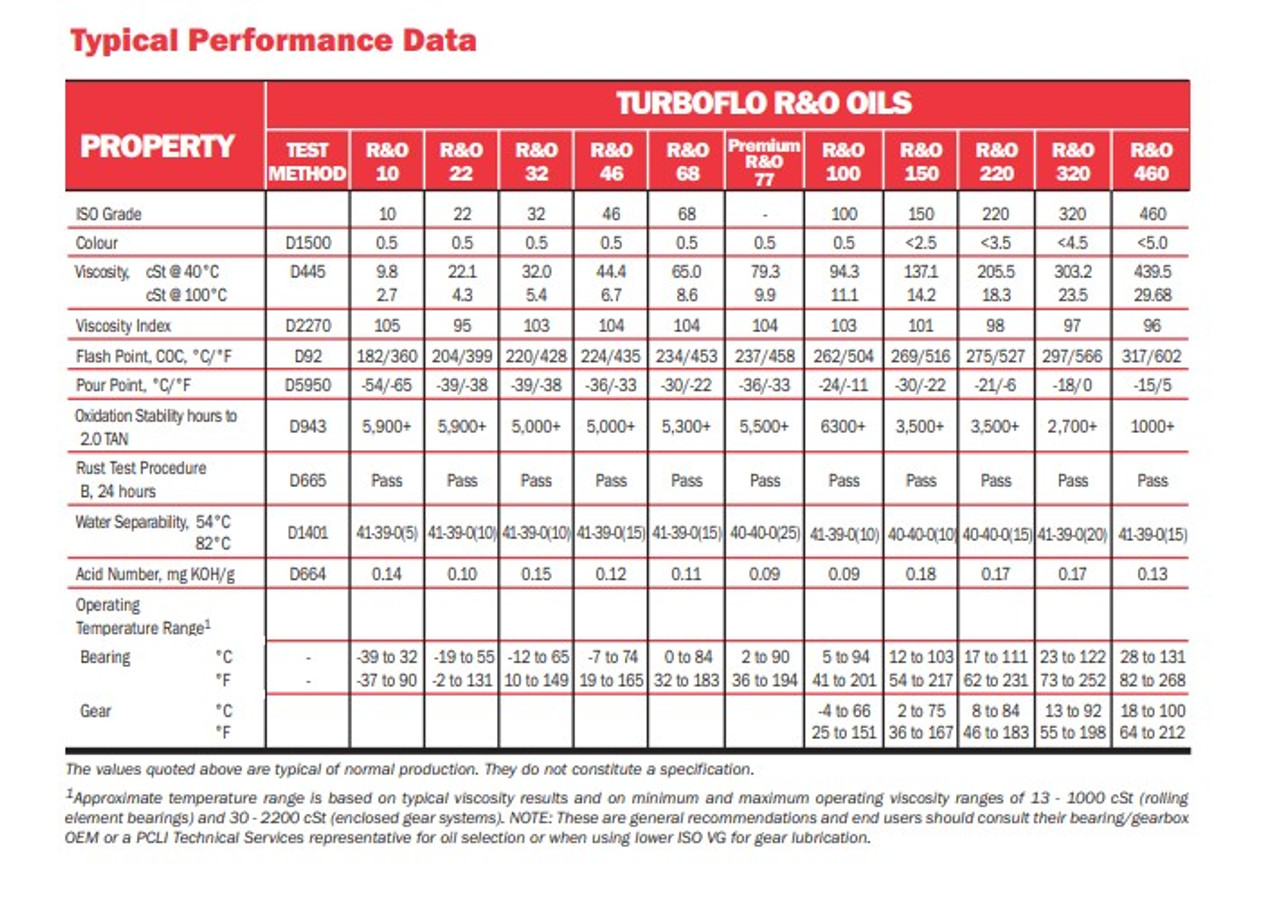 Petro Canada Turboflo R&O 150 Turbine Oil - 42lb Pail