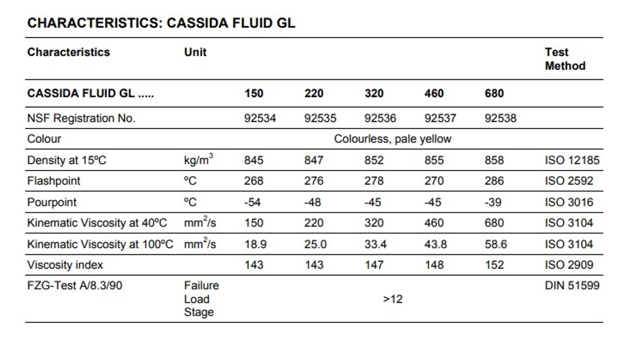 Fuchs Cassida Fluid GL 150 - 5 gallon pail
