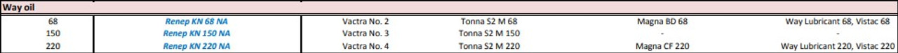 Way Oil, Renep KN 68 NA, Vactra No. 2, Tonna S2 M 68, Magna BD 68, Magna SW 68, Way Lubricant 68, Vistac 68