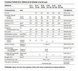 Fuchs Renolin B 40 VG 150  -5 Gallon Pail