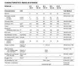 Fuchs Renolin B 20 VG 68 - 5 Gallon Pail