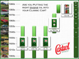 Castrol Classic Oil Scale