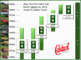 Castrol Classic Oil Scale