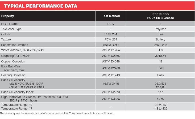 Petro Canada Peerless Poly EMB 2 Grease 3 10/14oz Case