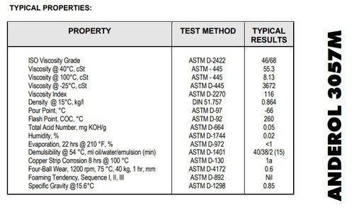 Anderol 3057M - 20L Pail