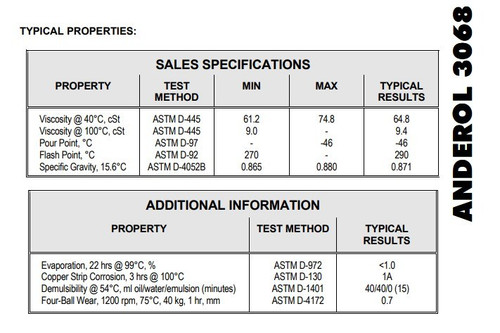 Anderol 3068 -  5 Gallon Pail