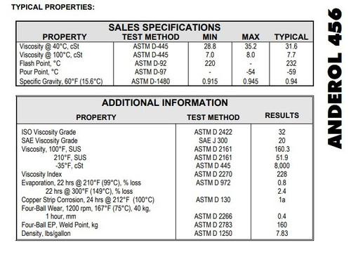 Anderol 456 - 55 Gallon Drum