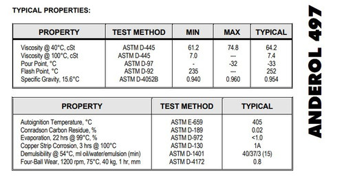 Anderol 497 - 55 Gallon Drum