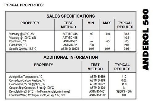 Anderol 500 - 55 Gallon Drum