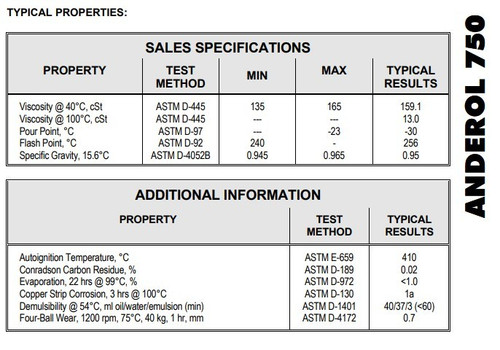 Anderol 750 - 55 Gallon Drum