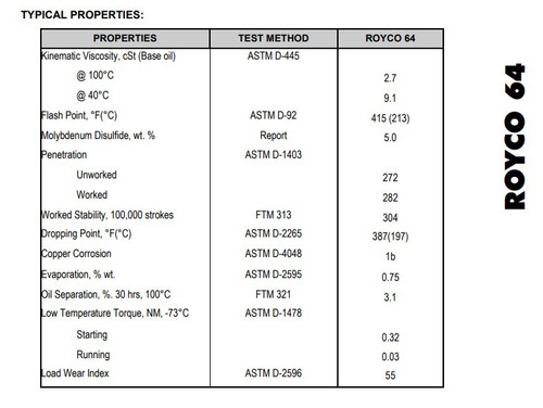 MIL-G-21164D Royco 64 -  25/14 oz Case