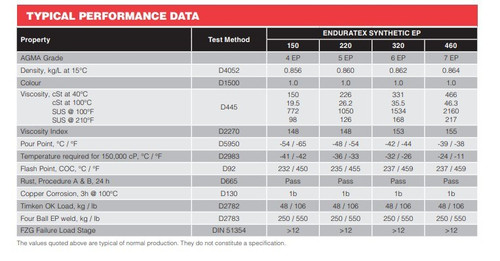 Enduratex EP 220 - 55 Gallon Drum