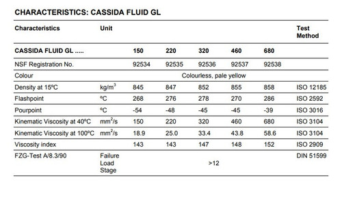 Fuchs Cassida Fluid GL 220 - 55 gallon drum