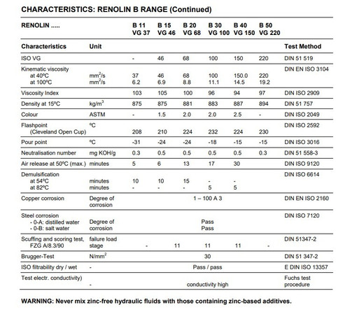Fuchs Renolin B 20 VG 68 - 5 Gallon Pail