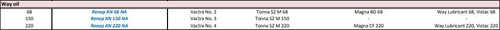 Way Oil, Renep KN 68 NA, Vactra No. 2, Tonna S2 M 68, Magna BD 68, Magna SW 68, Way Lubricant 68, Vistac 68
