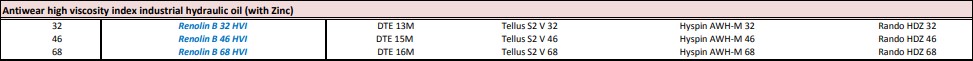 high-viscosity-index-hyd.-oil-w-zinc.jpg