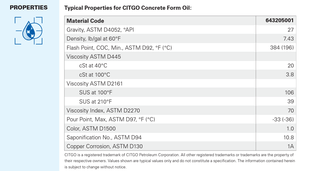 Citgo transformer oil n-ii 669490001001 55 gal Drum Electrical Oil