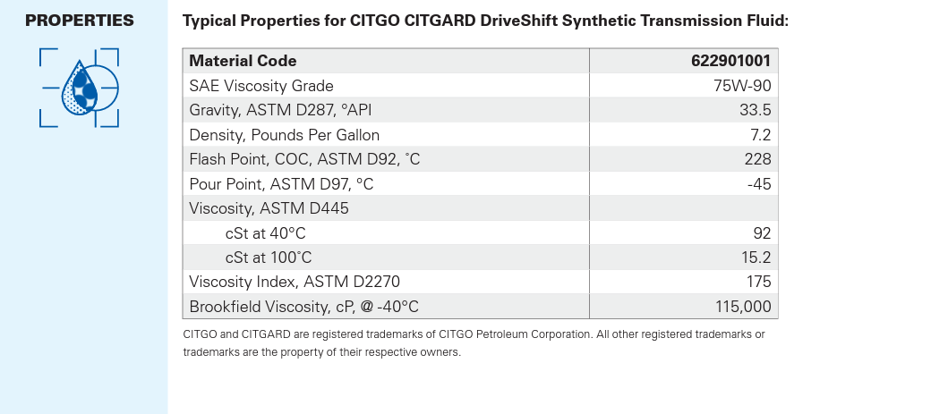 CITGO Multi - Vehicle Low Viscosity Full Synthetic Transgard Automatic Transmission  Fluid - 633137001182