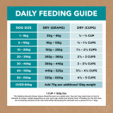 GRAIN FREE ADULT ALL BREEDS DRY DOG FOOD SALMON & OCEAN FISH FEEDING GUIDE