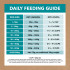 GRAIN FREE ADULT ALL BREEDS DRY DOG FOOD SALMON & OCEAN FISH FEEDING GUIDE