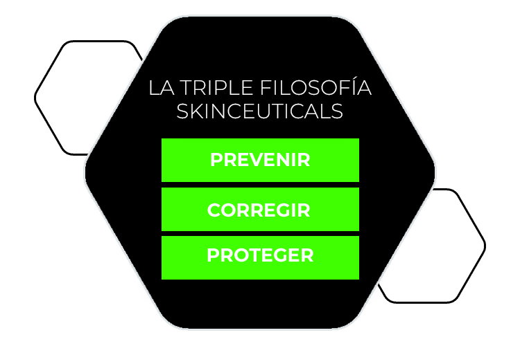 La triple filosofía skinceuticals: prevenir, corregir y proteger. En Farmacia Federico Castillo.