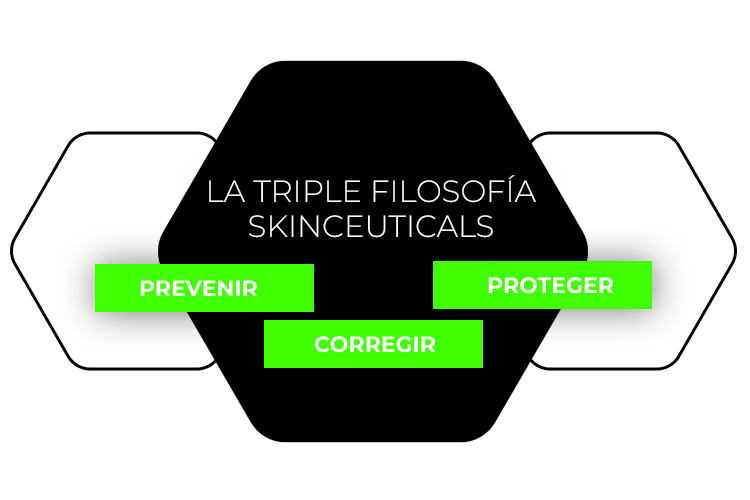 La triple filosofía skinceuticals: prevenir, corregir y proteger. En Farmacia Federico Castillo.
