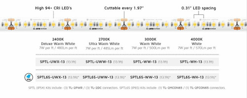 American Lighting SPTL65-UWX-13 SPTL65 UWX 13 SP GRD TRULUX IP65,24V,2400K, 13.1FT RL W 3 CONKITS,7.8W FT, 94CRI, 1.97 CUT, 13.1 MAX or 714176004211 or Color temperatures available from 2400K to 4000K, 225 310 lumens per foot exceeds the light output of most conventional light so