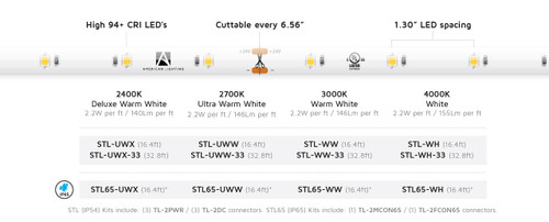 American Lighting STL65-UWW STL65 UWW STD GRD TRULUX IP65,24V,2700K,16.4FT RL, 2.7W FT,94CRI, 6.56CUT or 714176004082 or Color temperatures available from 2400K to 4000K, 100 155 lumens per foot exceeds the light output of most conventional light sources using only 2.2 watts