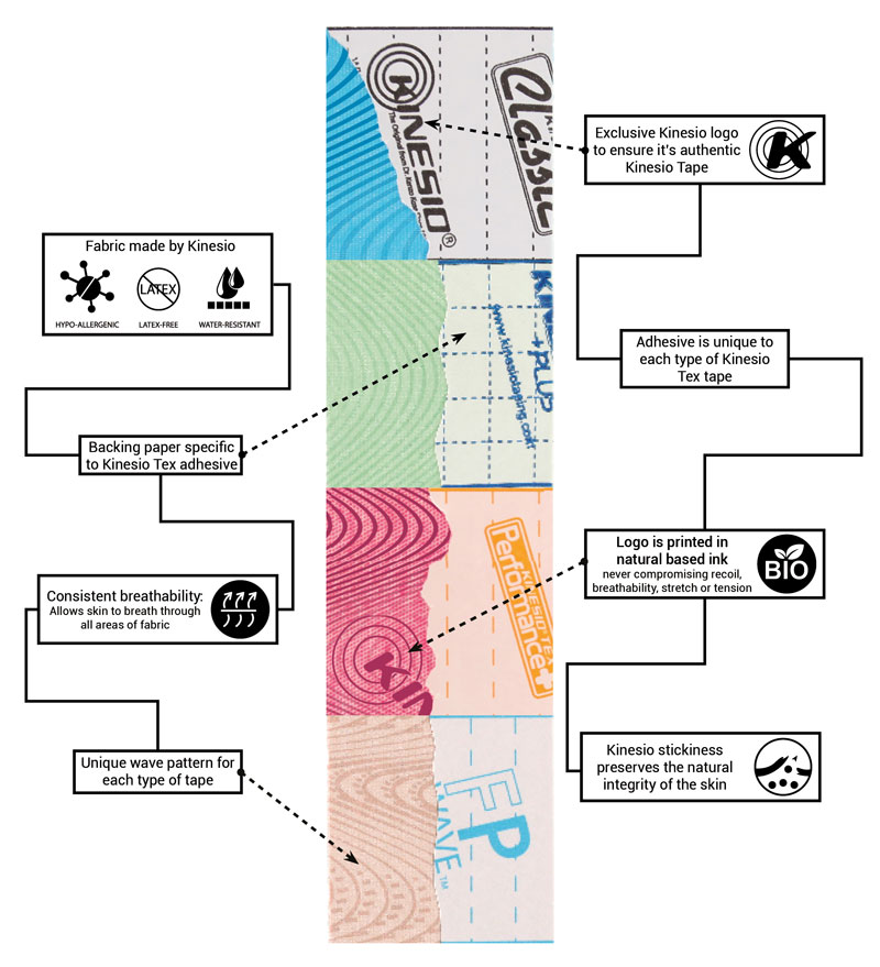 7 Conditions that will benefit with the use of Kinesio Tape