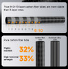  Coman TSC24A30 TSC Hussar Series 1.2m Carbon Fiber Outdoor Compact Travel Tripod with Ball Head  (Max Load 10kg) 