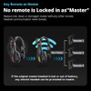 Godox SkyTalk Air 3S  3-Person Full-Duplex Wireless Headset Intercom System (2.4 GHz)