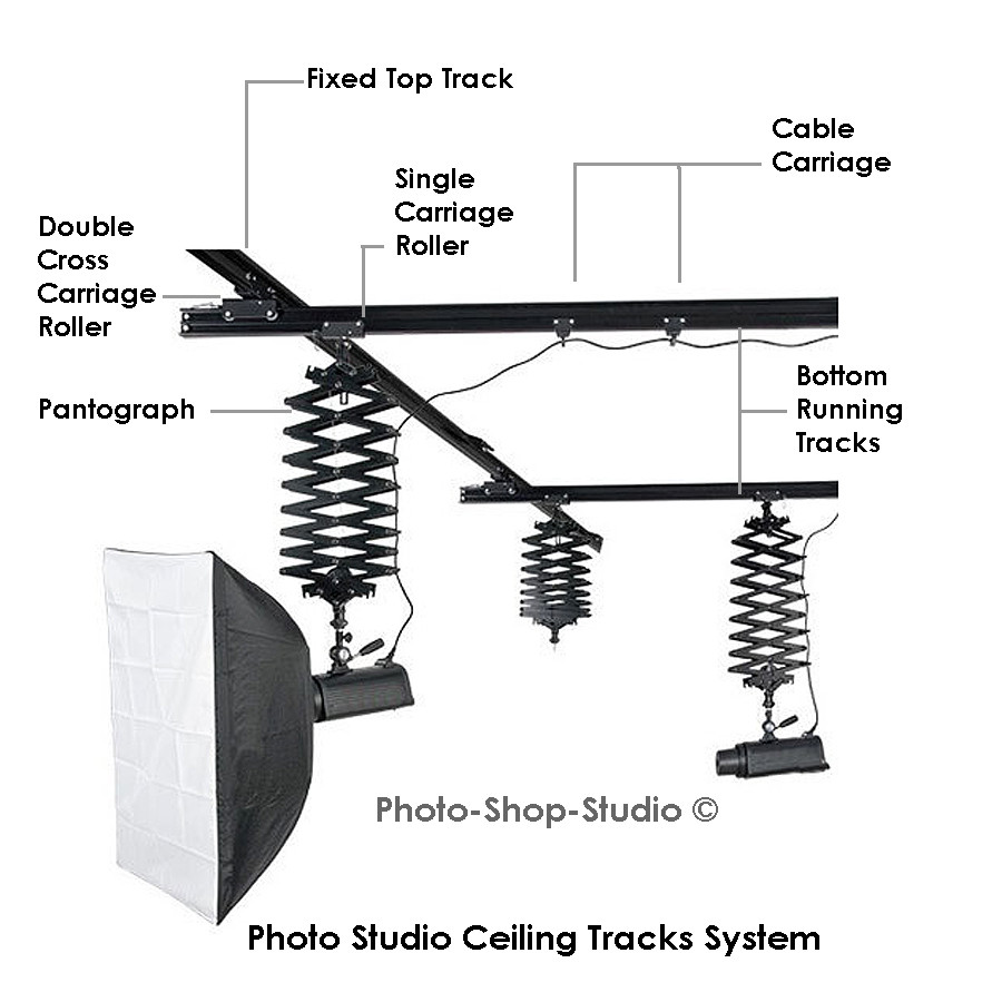 Ceiling Router Track Ceiling Rail Track System Track Systems For Glass Walls Multiwal.