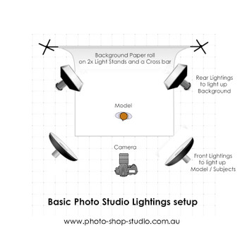 Godox 4x SL200IIIBi 215W Bi-Color AC Power COB Four LED Video Light Kit