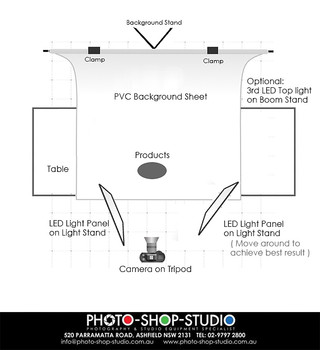 Fotolux 1.5m x 2m Large PVC Background Sheet for Products/Portrait  Photography