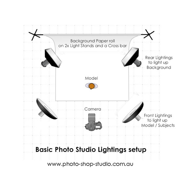 Godox 4x SL200IIIBi 215W Bi-Color AC Power COB Four LED Video Light Kit