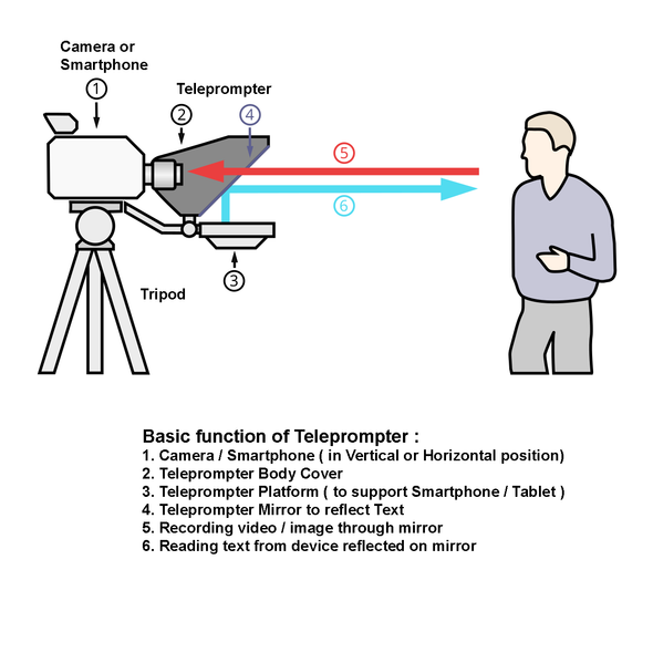 Feelworld TP2A 8" Portable Folding Teleprompter for Smartphone / Up to 8" Tablet / DSLR