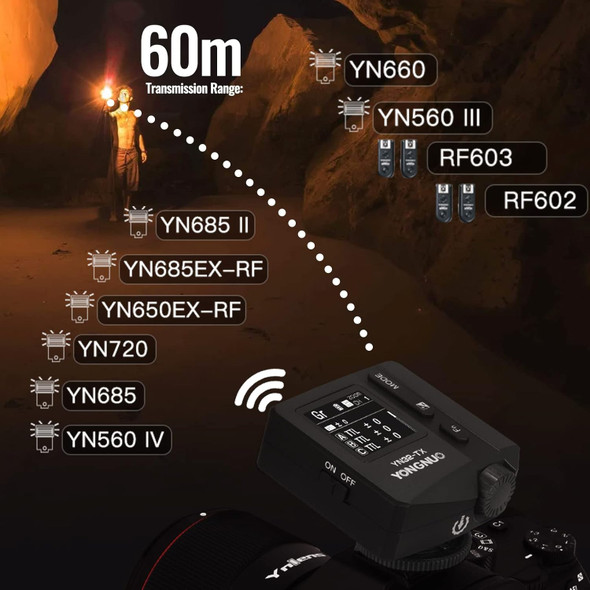 Yongnuo YN32-TX Wireless 2.4GHz Flash HSS Transmitter for Sony
