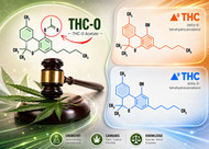 Understanding the Legality of Delta-8 THC, Delta-9 THC, and THC-O