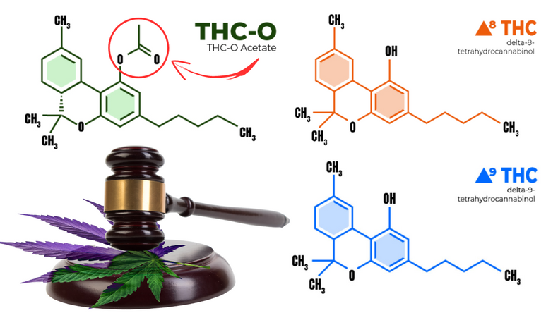 Understanding the Legality of Delta-8 THC, Delta-9 THC, and THC-O